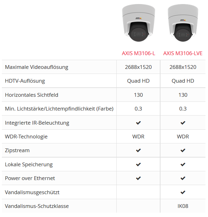 Axis m31 best sale network camera series