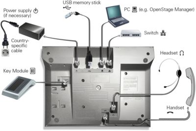 Unify OpenStage 60 Anschlussschema